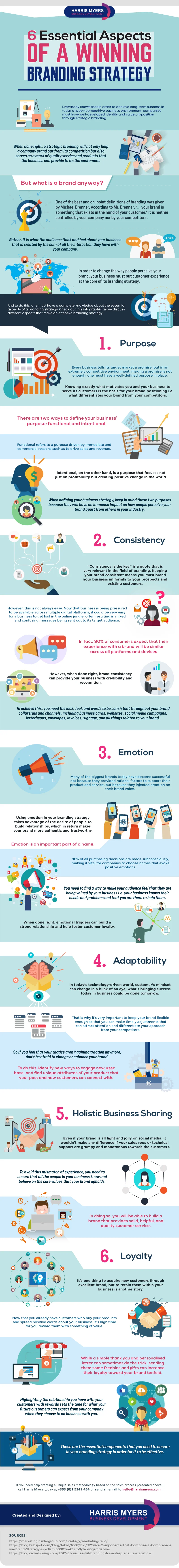 Secret of most successful businesses are in their branding strategies
