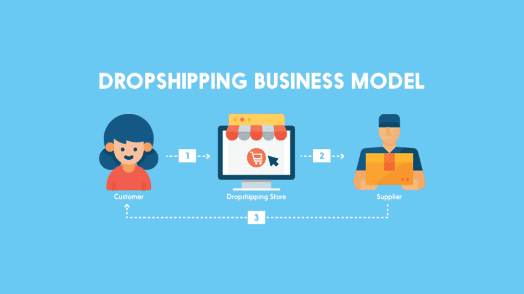 The best dropshipping business model