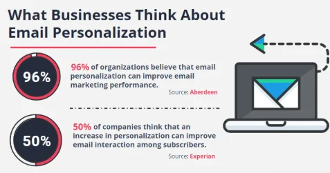 Email marketing service providers that offer personalised emails