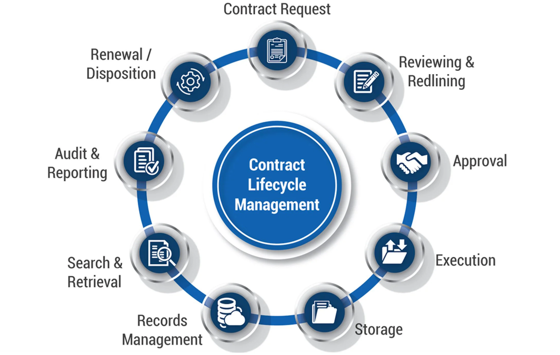 Contract lifecycle management software