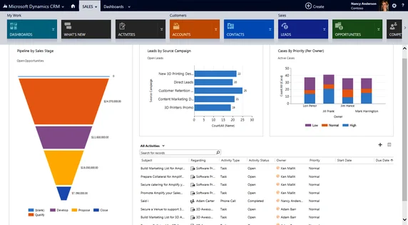 Benefits, features, cons and pros of Microsoft Dynamics CRM