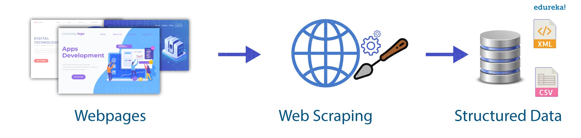 Web scraping robot with python