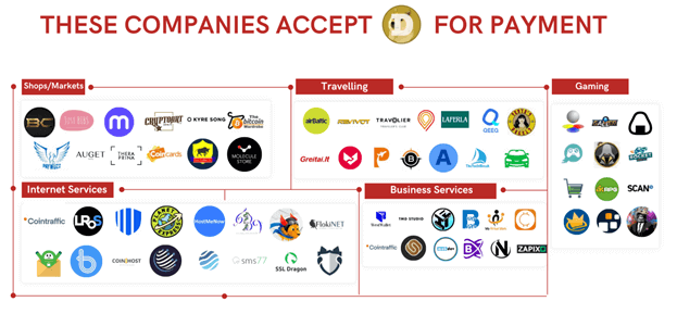 Companies that accept dogecoin payment