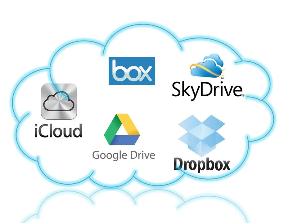 best small business cloud storage solutions