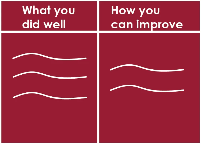 What does a good feedback from cafe customers look like