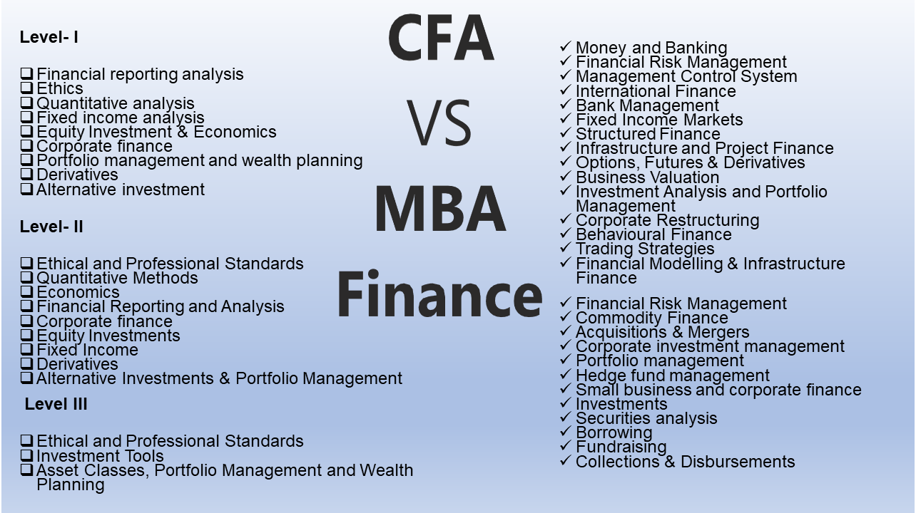 What is MBA Finance and Chartered Financial Analyst?