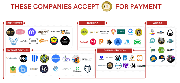 companies that accept dogecoin