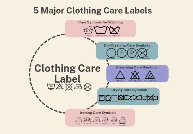 5 Major Clothing Care Labels You Should Know - Entrepreneur Business Blog